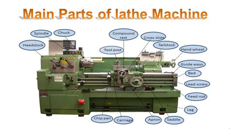 cnc lathe machine parts hs code|cnc machine hsn code.